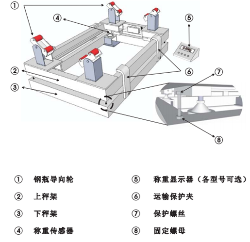 帥華電子鋼瓶秤結構圖