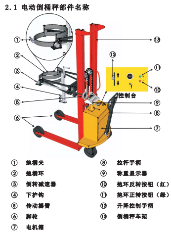 帥華全電動倒桶秤結構圖