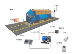 無人值守防作弊汽車衡稱重解決方案